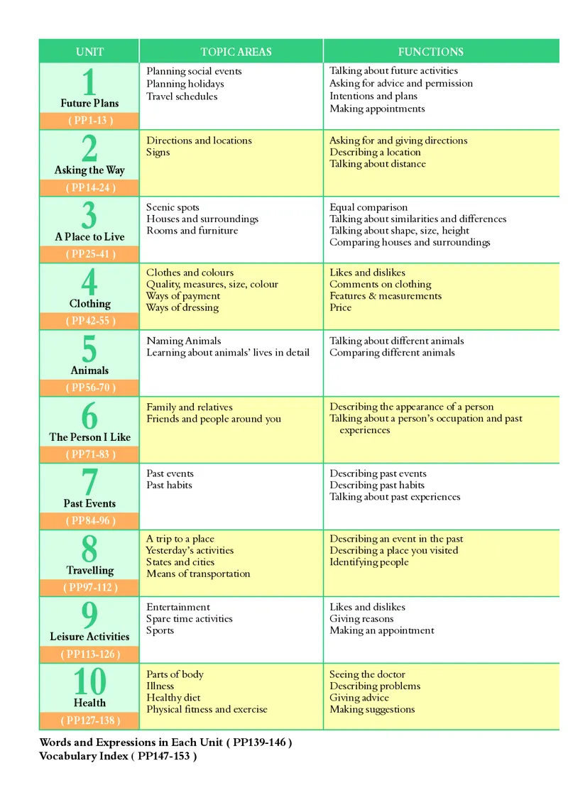 沪外教7年级英语下册高清教材_4-教培资料-26年最新资料-同步更新_初中高中教资_03科三专项（进去保存报考的学科即可）_02科三专项（笔记真题思维导图教学设计版本二）