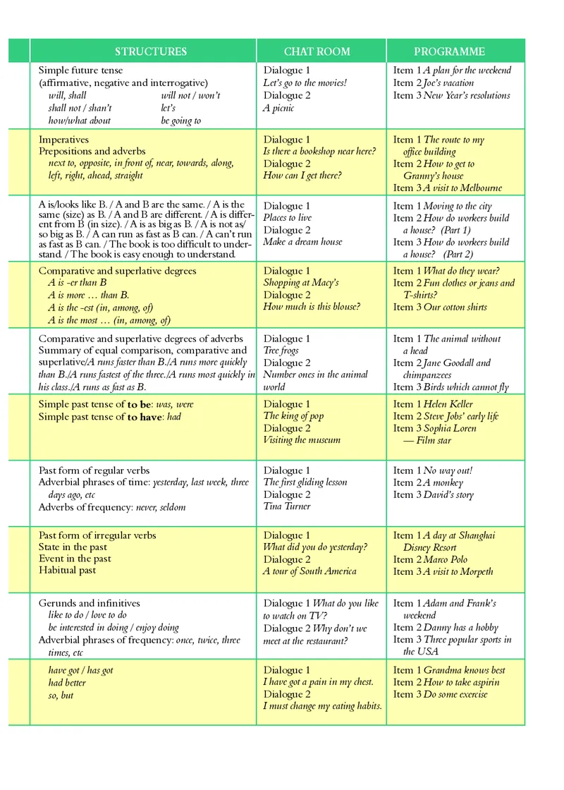 沪外教7年级英语下册高清教材_4-教培资料-26年最新资料-同步更新_初中高中教资_03科三专项（进去保存报考的学科即可）_02科三专项（笔记真题思维导图教学设计版本二）