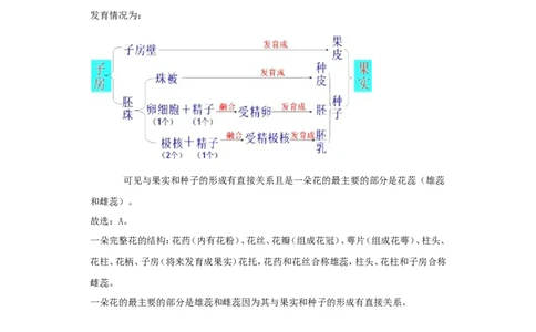 湖南省郴州市2018年中考生物真题试题（含解析）_中考真题_8.生物中考真题2015-2024年_2018年全国中考生物141份