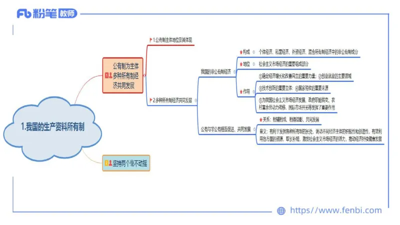 理论精讲-经济与社会2_4-教培资料-26年最新资料-同步更新_科一科二电子资料合集中小幼（笔记真题知识点汇总等）文件多，按需保存_各机构笔记合集（中小幼）推荐_1.理论精讲
