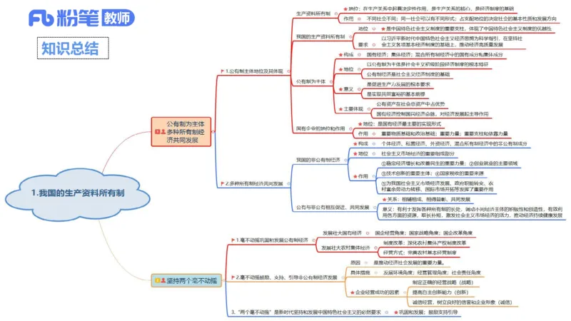 理论精讲-经济与社会2_4-教培资料-26年最新资料-同步更新_科一科二电子资料合集中小幼（笔记真题知识点汇总等）文件多，按需保存_各机构笔记合集（中小幼）推荐_1.理论精讲
