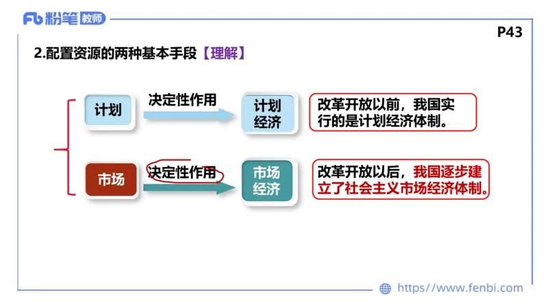 理论精讲-经济与社会2_4-教培资料-26年最新资料-同步更新_科一科二电子资料合集中小幼（笔记真题知识点汇总等）文件多，按需保存_各机构笔记合集（中小幼）推荐_1.理论精讲