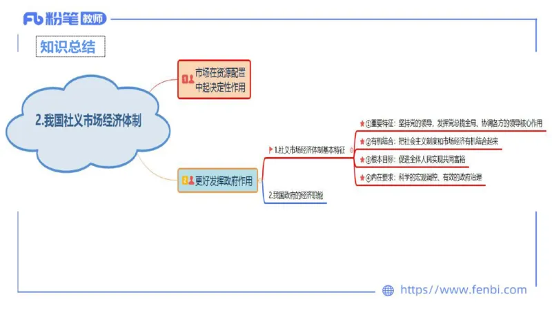 理论精讲-经济与社会2_4-教培资料-26年最新资料-同步更新_科一科二电子资料合集中小幼（笔记真题知识点汇总等）文件多，按需保存_各机构笔记合集（中小幼）推荐_1.理论精讲