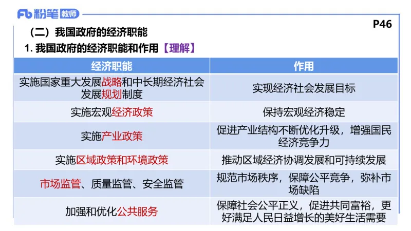 理论精讲-经济与社会2_4-教培资料-26年最新资料-同步更新_科一科二电子资料合集中小幼（笔记真题知识点汇总等）文件多，按需保存_各机构笔记合集（中小幼）推荐_1.理论精讲