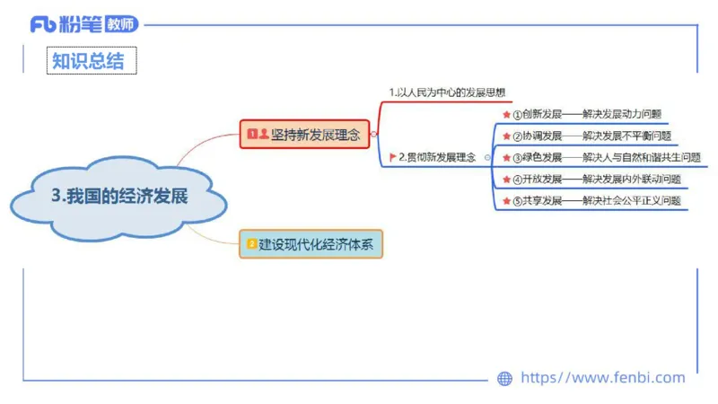 理论精讲-经济与社会2_4-教培资料-26年最新资料-同步更新_科一科二电子资料合集中小幼（笔记真题知识点汇总等）文件多，按需保存_各机构笔记合集（中小幼）推荐_1.理论精讲
