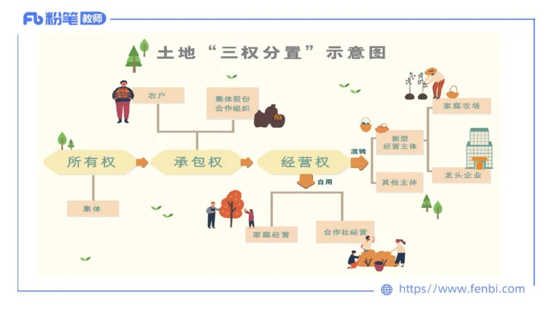 理论精讲-经济与社会2_4-教培资料-26年最新资料-同步更新_科一科二电子资料合集中小幼（笔记真题知识点汇总等）文件多，按需保存_各机构笔记合集（中小幼）推荐_1.理论精讲