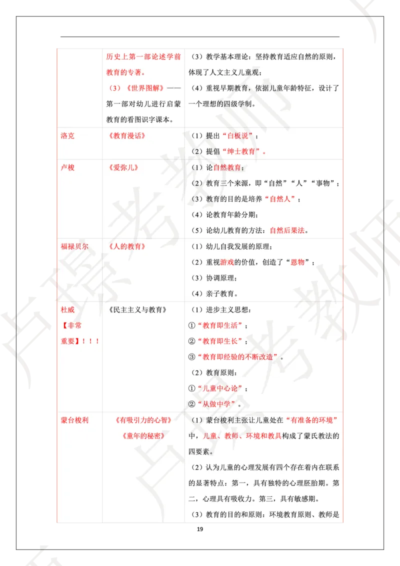 幼儿园科二学霸笔记_4-教培资料-26年最新资料-同步更新_科一科二电子资料合集中小幼（笔记真题知识点汇总等）文件多，按需保存_各机构笔记合集（中小幼）推荐