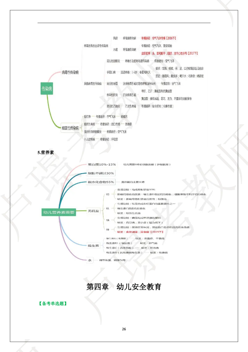 幼儿园科二学霸笔记_4-教培资料-26年最新资料-同步更新_科一科二电子资料合集中小幼（笔记真题知识点汇总等）文件多，按需保存_各机构笔记合集（中小幼）推荐