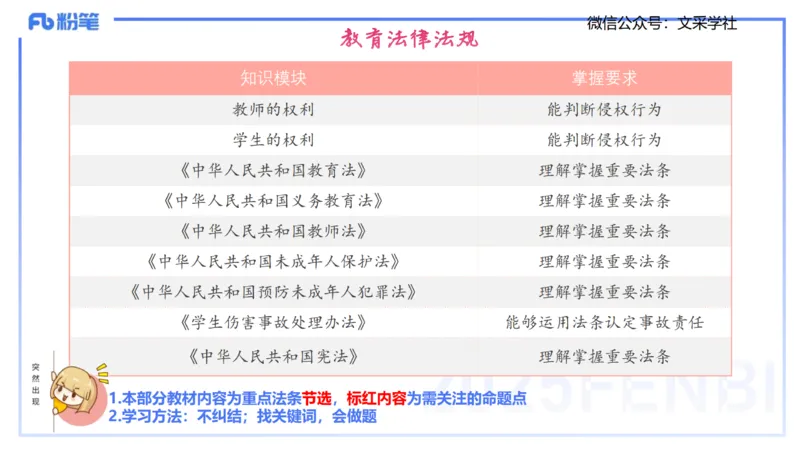 小学科目&mdash;理论精讲5&mdash;&mdash;王迪迪_4-教培资料-26年最新资料-同步更新_小学教资_012025下FB小学系统班_小学25下-综合素质_1.理论精讲_讲义