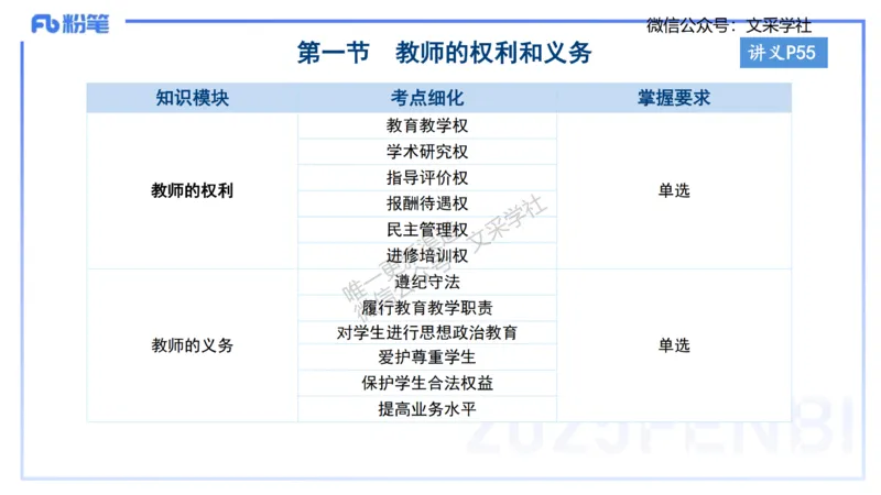 小学科目&mdash;理论精讲5&mdash;&mdash;王迪迪_4-教培资料-26年最新资料-同步更新_小学教资_012025下FB小学系统班_小学25下-综合素质_1.理论精讲_讲义