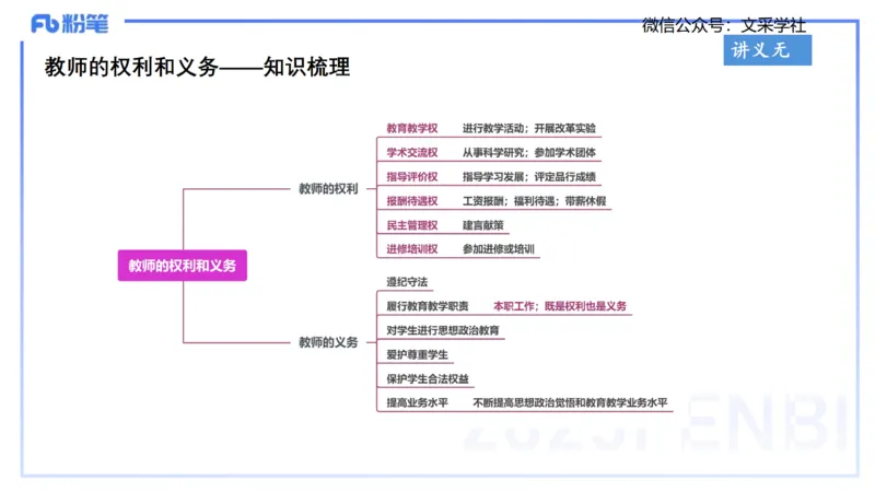 小学科目&mdash;理论精讲5&mdash;&mdash;王迪迪_4-教培资料-26年最新资料-同步更新_小学教资_012025下FB小学系统班_小学25下-综合素质_1.理论精讲_讲义