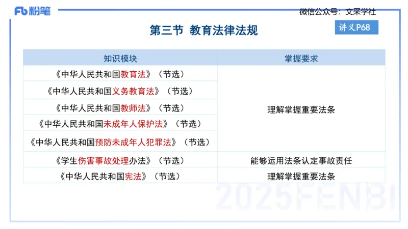 小学科目&mdash;理论精讲5&mdash;&mdash;王迪迪_4-教培资料-26年最新资料-同步更新_小学教资_012025下FB小学系统班_小学25下-综合素质_1.理论精讲_讲义