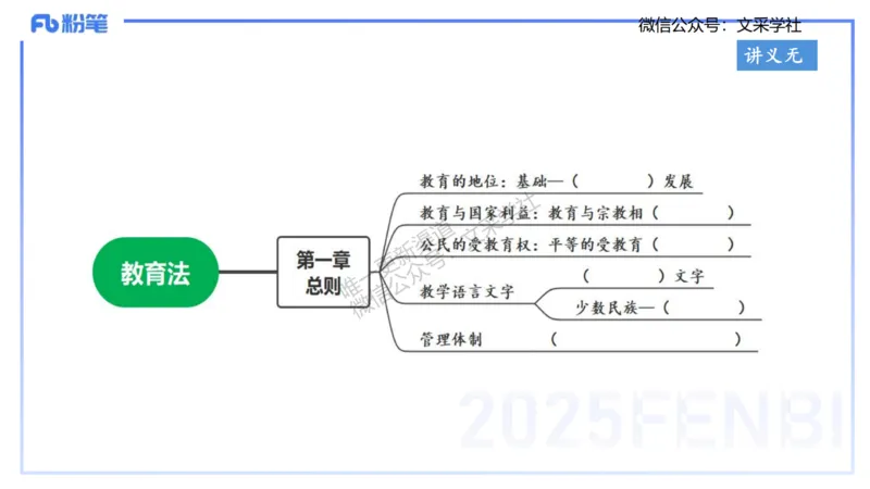 小学科目&mdash;理论精讲5&mdash;&mdash;王迪迪_4-教培资料-26年最新资料-同步更新_小学教资_012025下FB小学系统班_小学25下-综合素质_1.理论精讲_讲义