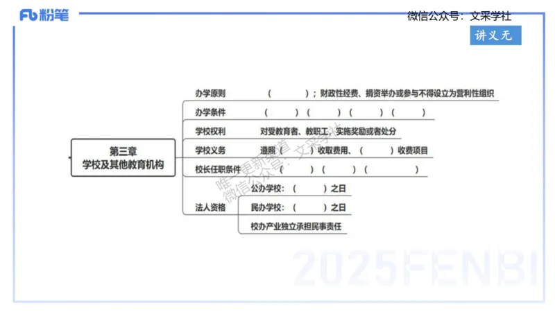 小学科目&mdash;理论精讲5&mdash;&mdash;王迪迪_4-教培资料-26年最新资料-同步更新_小学教资_012025下FB小学系统班_小学25下-综合素质_1.理论精讲_讲义