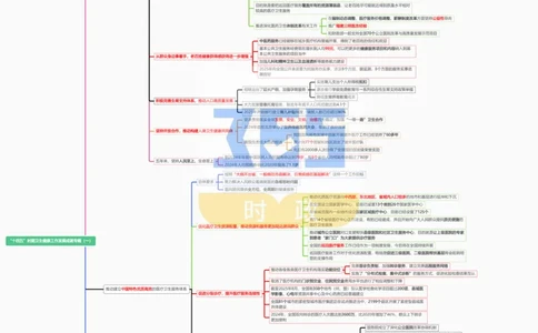 思维导图&ldquo;十四五&rdquo;时期卫生健康工作发展成就专题试题（合并）_26河南省考备考资料包_03河南时政-省情省况-工作报告_1024&25重要会议考点速记