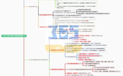 思维导图&ldquo;十四五&rdquo;时期卫生健康工作发展成就专题试题（合并）_26河南省考备考资料包_03河南时政-省情省况-工作报告_1024&25重要会议考点速记