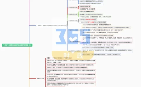 思维导图&ldquo;十四五&rdquo;时期卫生健康工作发展成就专题试题（合并）_26河南省考备考资料包_03河南时政-省情省况-工作报告_1024&25重要会议考点速记