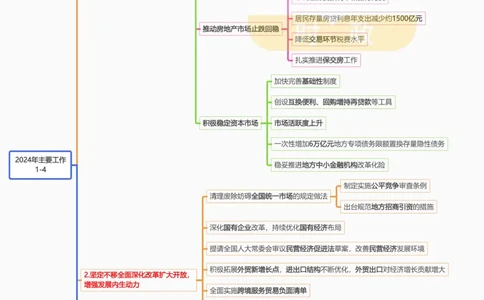 思维导图2025年国务院政府工作报告（合并）_26河南省考备考资料包_03河南时政-省情省况-工作报告_1024&25重要会议考点速记_2025国务院政府工作报告