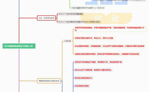 思维导图2025年国务院政府工作报告（合并）_26河南省考备考资料包_03河南时政-省情省况-工作报告_1024&25重要会议考点速记_2025国务院政府工作报告
