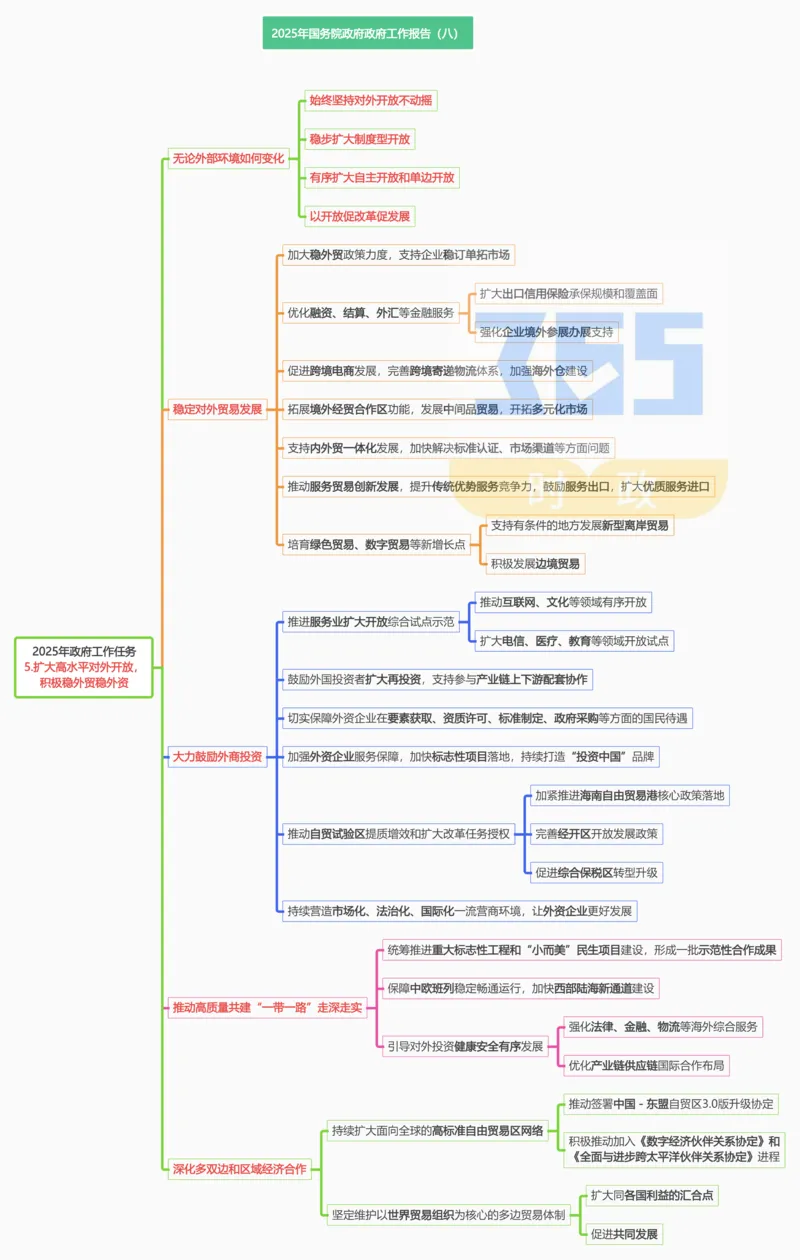 思维导图2025年国务院政府工作报告（合并）_26河南省考备考资料包_03河南时政-省情省况-工作报告_1024&25重要会议考点速记_2025国务院政府工作报告