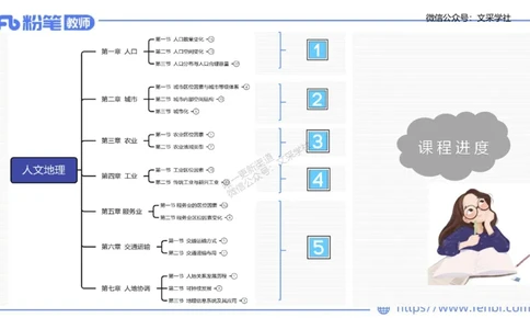 理论精讲09-人文地理1-智伟_4-教培资料-26年最新资料-同步更新_初中高中教资_03科三专项（进去保存报考的学科即可）_01科目三FB网课、三色速记手册、知识点导图等推荐_初中