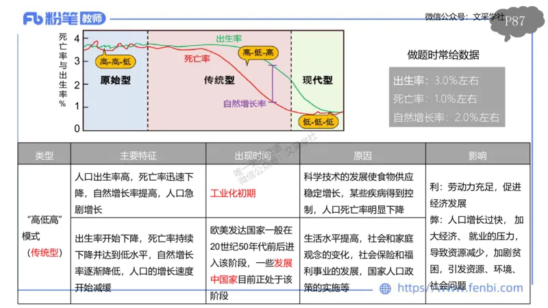 理论精讲09-人文地理1-智伟_4-教培资料-26年最新资料-同步更新_初中高中教资_03科三专项（进去保存报考的学科即可）_01科目三FB网课、三色速记手册、知识点导图等推荐_初中