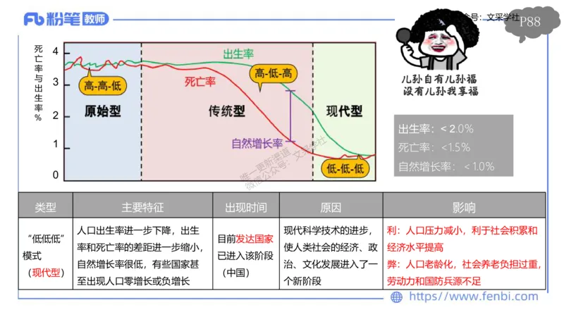 理论精讲09-人文地理1-智伟_4-教培资料-26年最新资料-同步更新_初中高中教资_03科三专项（进去保存报考的学科即可）_01科目三FB网课、三色速记手册、知识点导图等推荐_初中