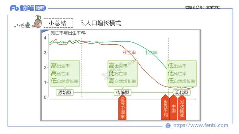 理论精讲09-人文地理1-智伟_4-教培资料-26年最新资料-同步更新_初中高中教资_03科三专项（进去保存报考的学科即可）_01科目三FB网课、三色速记手册、知识点导图等推荐_初中