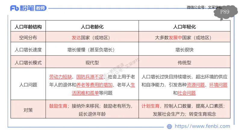 理论精讲09-人文地理1-智伟_4-教培资料-26年最新资料-同步更新_初中高中教资_03科三专项（进去保存报考的学科即可）_01科目三FB网课、三色速记手册、知识点导图等推荐_初中