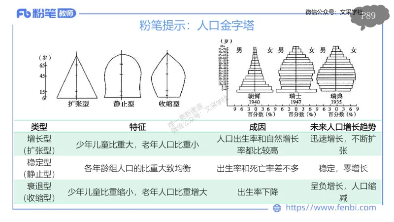 理论精讲09-人文地理1-智伟_4-教培资料-26年最新资料-同步更新_初中高中教资_03科三专项（进去保存报考的学科即可）_01科目三FB网课、三色速记手册、知识点导图等推荐_初中