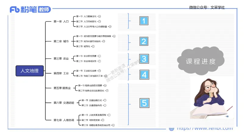 理论精讲09-人文地理1-智伟_4-教培资料-26年最新资料-同步更新_初中高中教资_03科三专项（进去保存报考的学科即可）_01科目三FB网课、三色速记手册、知识点导图等推荐_初中