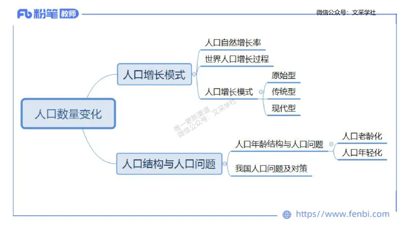 理论精讲09-人文地理1-智伟_4-教培资料-26年最新资料-同步更新_初中高中教资_03科三专项（进去保存报考的学科即可）_01科目三FB网课、三色速记手册、知识点导图等推荐_初中
