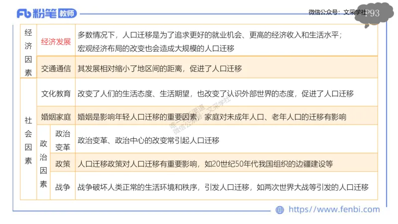 理论精讲09-人文地理1-智伟_4-教培资料-26年最新资料-同步更新_初中高中教资_03科三专项（进去保存报考的学科即可）_01科目三FB网课、三色速记手册、知识点导图等推荐_初中