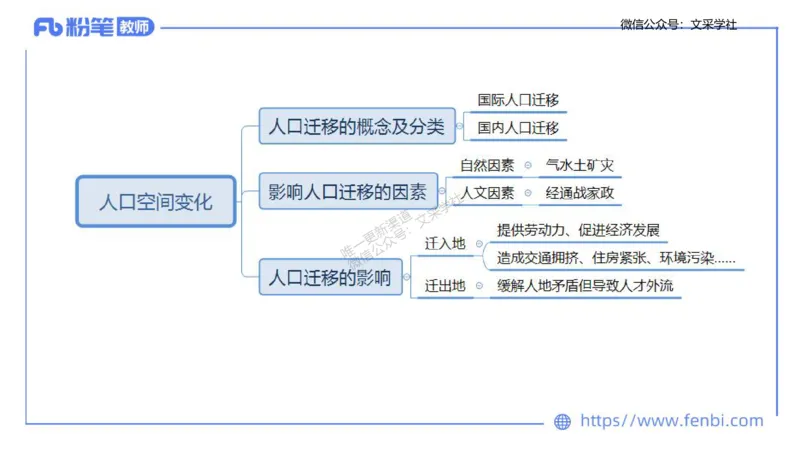 理论精讲09-人文地理1-智伟_4-教培资料-26年最新资料-同步更新_初中高中教资_03科三专项（进去保存报考的学科即可）_01科目三FB网课、三色速记手册、知识点导图等推荐_初中