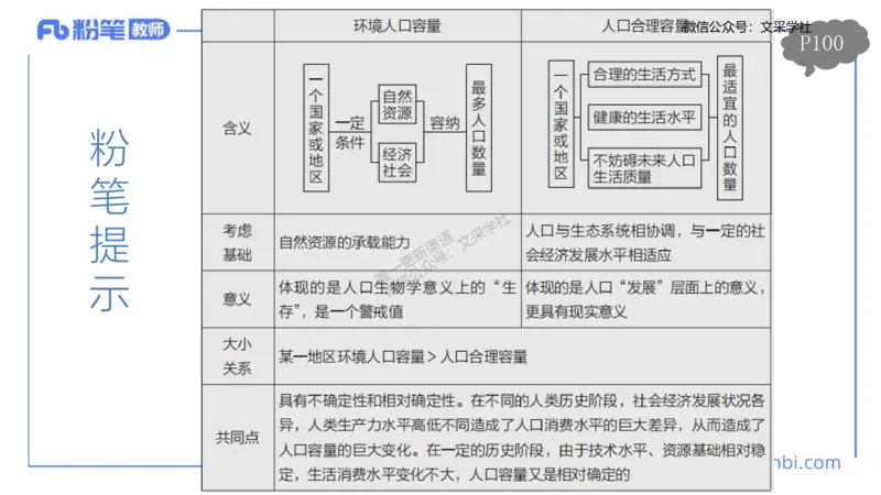 理论精讲09-人文地理1-智伟_4-教培资料-26年最新资料-同步更新_初中高中教资_03科三专项（进去保存报考的学科即可）_01科目三FB网课、三色速记手册、知识点导图等推荐_初中