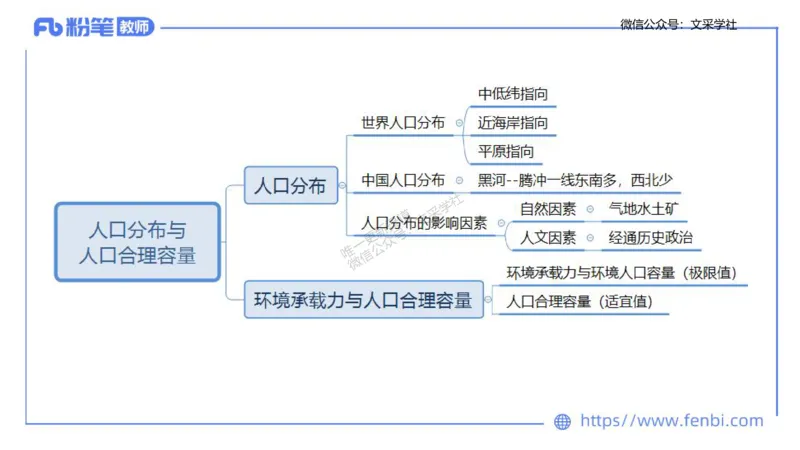 理论精讲09-人文地理1-智伟_4-教培资料-26年最新资料-同步更新_初中高中教资_03科三专项（进去保存报考的学科即可）_01科目三FB网课、三色速记手册、知识点导图等推荐_初中