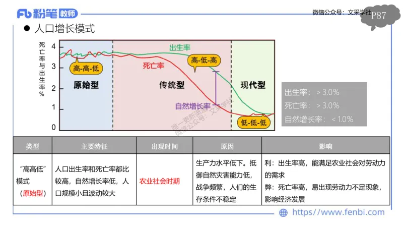 理论精讲09-人文地理1-智伟_4-教培资料-26年最新资料-同步更新_初中高中教资_03科三专项（进去保存报考的学科即可）_01科目三FB网课、三色速记手册、知识点导图等推荐_初中