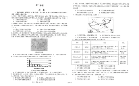 江苏省南通市海安高级中学2024-2025学年高二下学期6月月考历史试题（含答案）_2025年6月_250621江苏省南通市海安高级中学2024-2025学年高二下学期6月月考（全科）