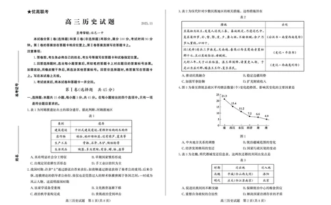 历史试卷(清晰版)-山东省德州市（优高联考）2026届高三年级期中上学期教学质量检测考试(11.12-11.14)_251115山东省德州市（优高联考）2026届高三年级期中上学期教学质量检测考试（全科）