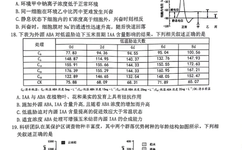 生物+答案江苏省连云港市2025-2026学年高三上学期11月期中考试生物试题_251116江苏省连云港市2025-2026学年高三上学期期中（全科）
