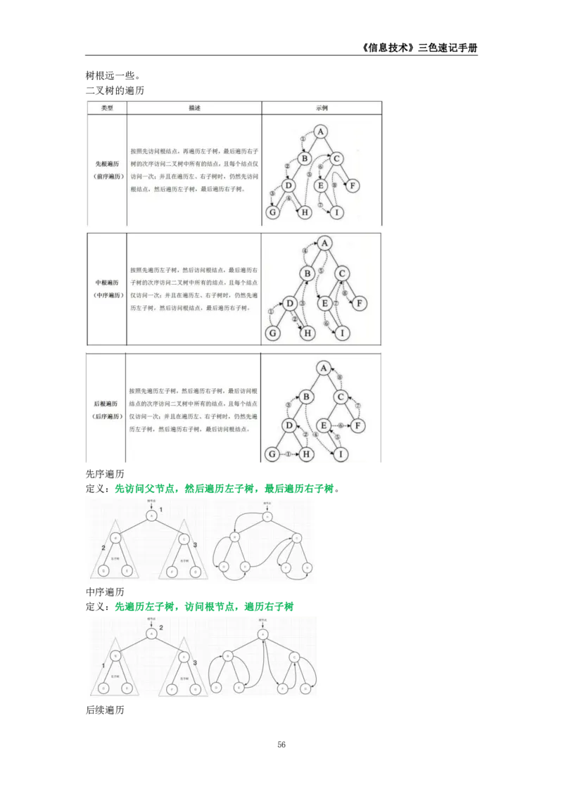 教师资格《（初中）信息技术》三色速记手册_4-教培资料-26年最新资料-同步更新_初中高中教资_03科三专项（进去保存报考的学科即可）_03科三初高中三色笔记（无水印版）_初中