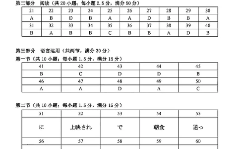 日语答案-2506台州十校高二期末_2025年6月_250628浙江台州市2024-2025学年高二下学期6月期末（全科）