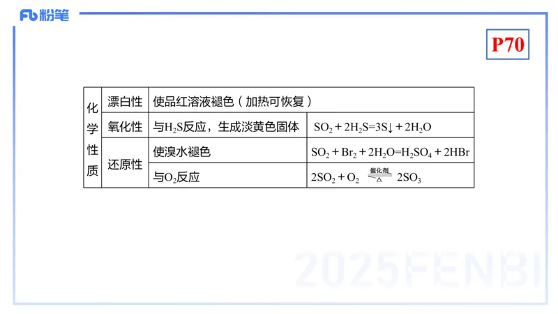 理论精讲08-元素化合物4-岳筱涵(1)_4-教培资料-26年最新资料-同步更新_初中高中教资_03科三专项（进去保存报考的学科即可）_01科目三FB网课、三色速记手册、知识点导图等推荐