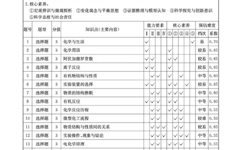 四川省2025一2026学年高三一轮复习阶段性测评化学答案_2025年12月_251208天府名校大联考&middot;四川省2025一2026学年高三一轮复习阶段性测评（全科）