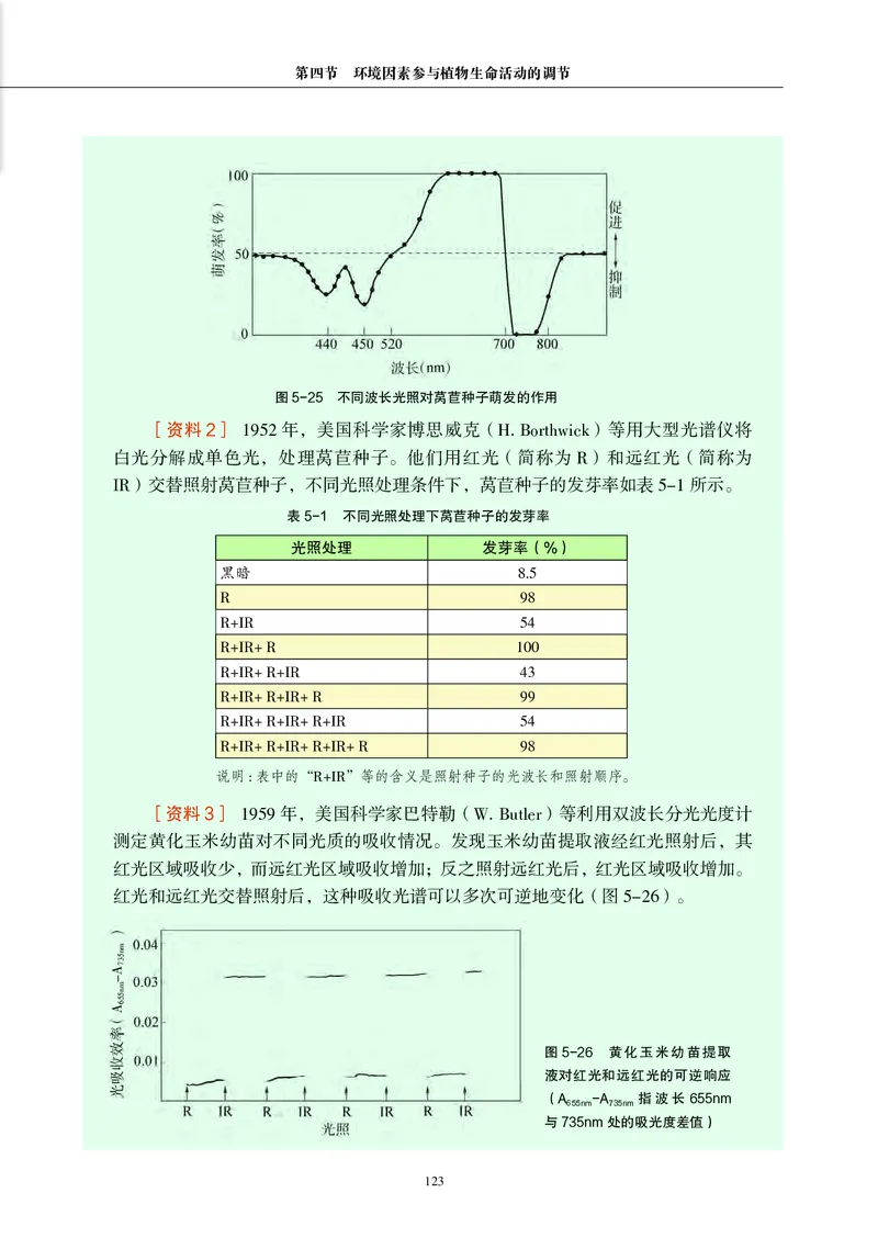 沪科教生物选修1高清教材_4-教培资料-26年最新资料-同步更新_初中高中教资_03科三专项（进去保存报考的学科即可）_02科三专项（笔记真题思维导图教学设计版本二）