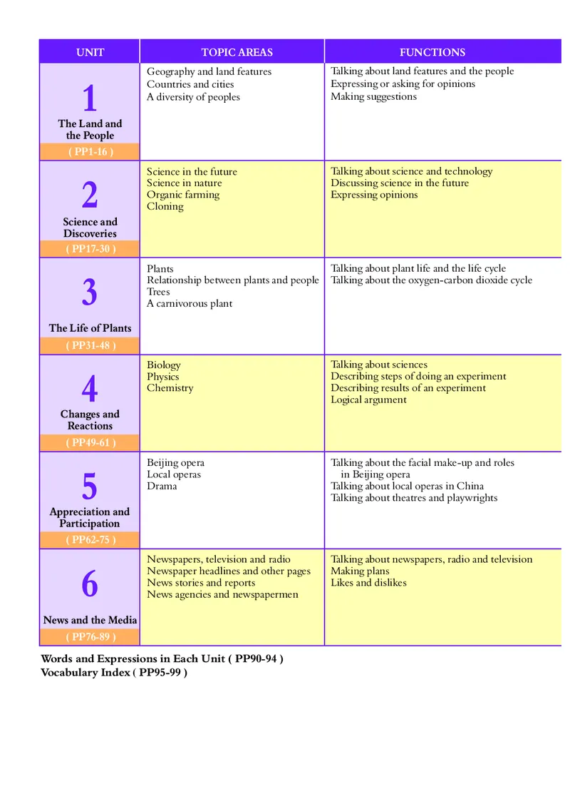 沪外教9年级英语下册高清教材_4-教培资料-26年最新资料-同步更新_初中高中教资_03科三专项（进去保存报考的学科即可）_02科三专项（笔记真题思维导图教学设计版本二）