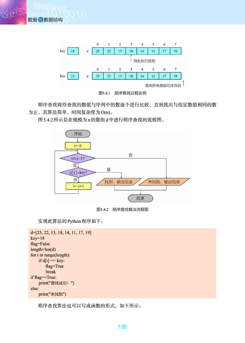 浙教版信息技术选修1高清教材_4-教培资料-26年最新资料-同步更新_初中高中教资_03科三专项（进去保存报考的学科即可）_02科三专项（笔记真题思维导图教学设计版本二）