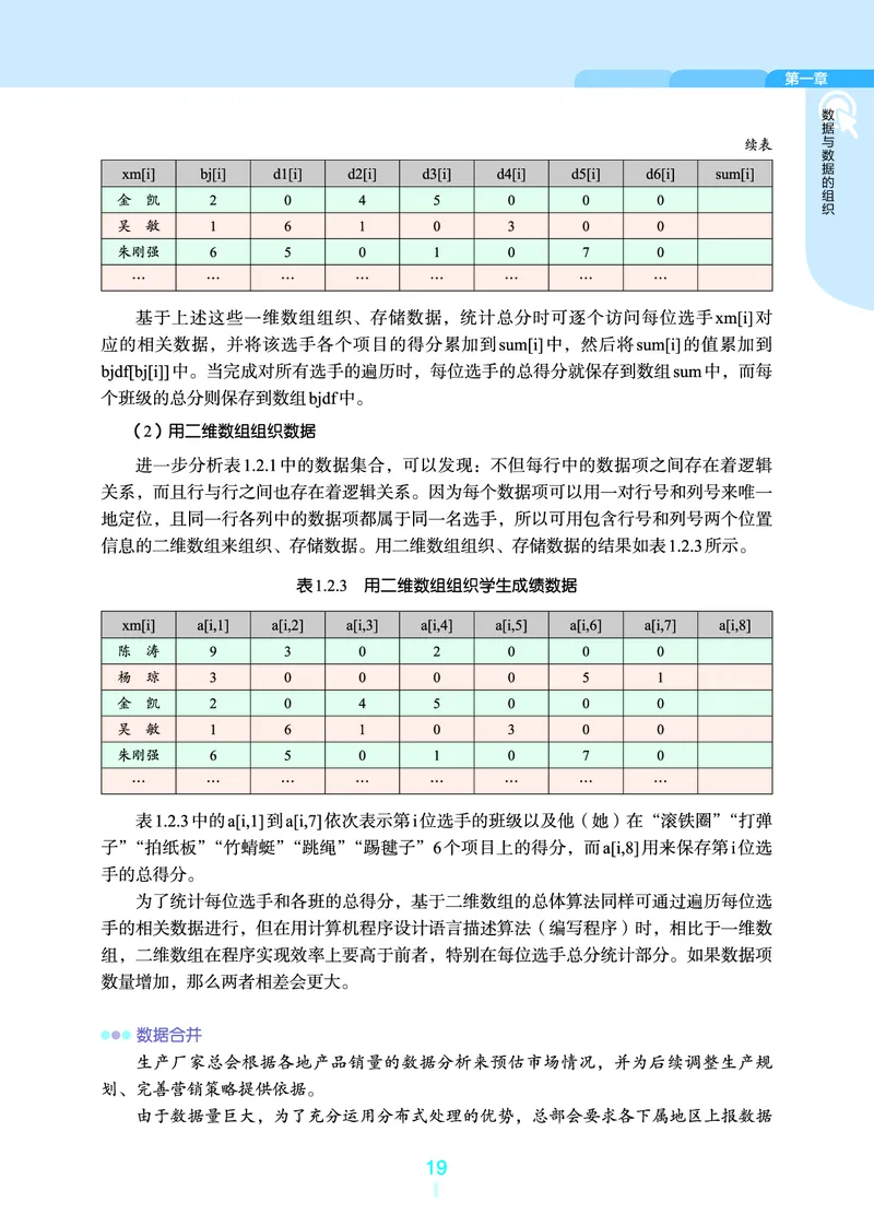 浙教版信息技术选修1高清教材_4-教培资料-26年最新资料-同步更新_初中高中教资_03科三专项（进去保存报考的学科即可）_02科三专项（笔记真题思维导图教学设计版本二）
