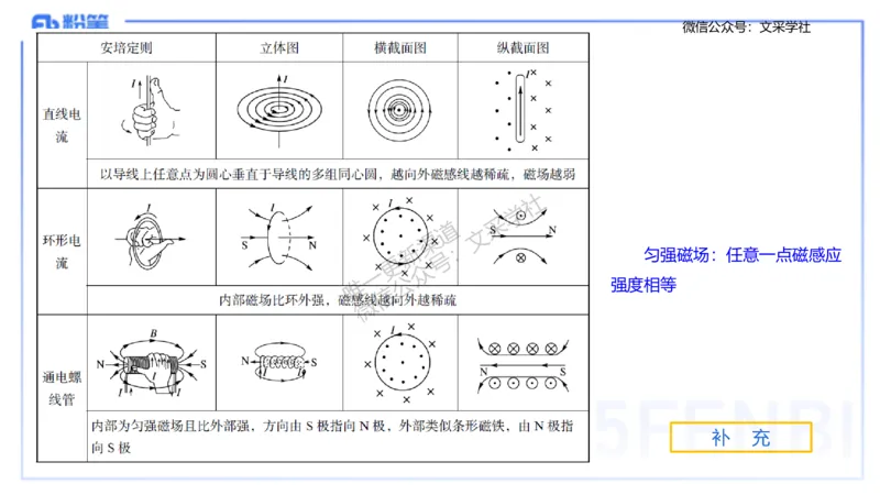 理论精讲09-中学电磁学4-楠风_4-教培资料-26年最新资料-同步更新_初中高中教资_03科三专项（进去保存报考的学科即可）_01科目三FB网课、三色速记手册、知识点导图等推荐_初中