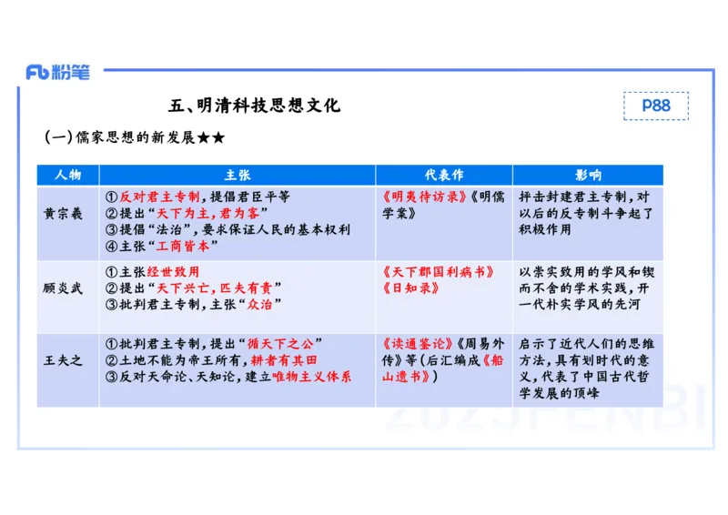 理论精讲07-中国古代史7-李子园_4-教培资料-26年最新资料-同步更新_初中高中教资_03科三专项（进去保存报考的学科即可）_01科目三FB网课、三色速记手册、知识点导图等推荐